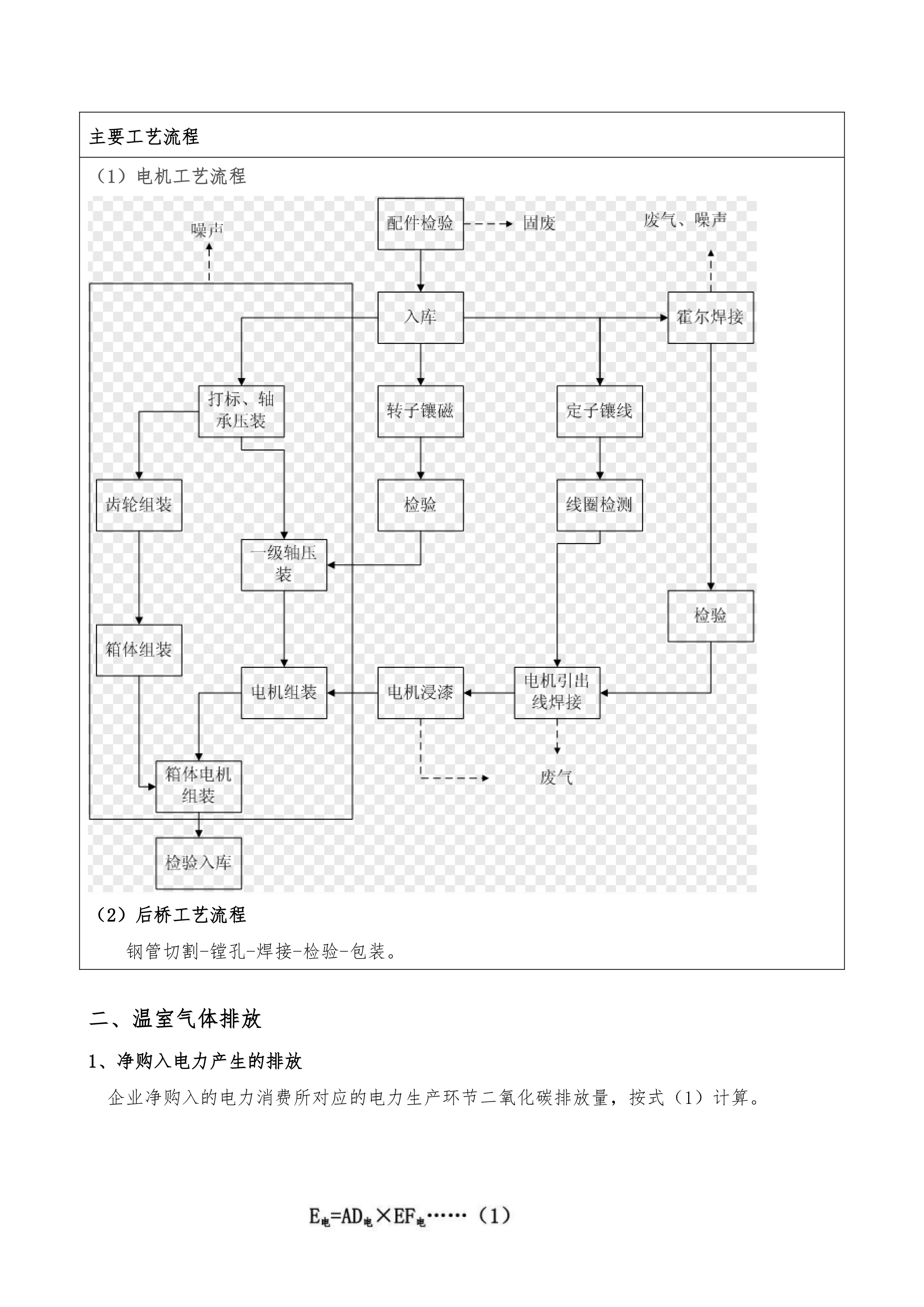 温室气体核查报告-3.jpg