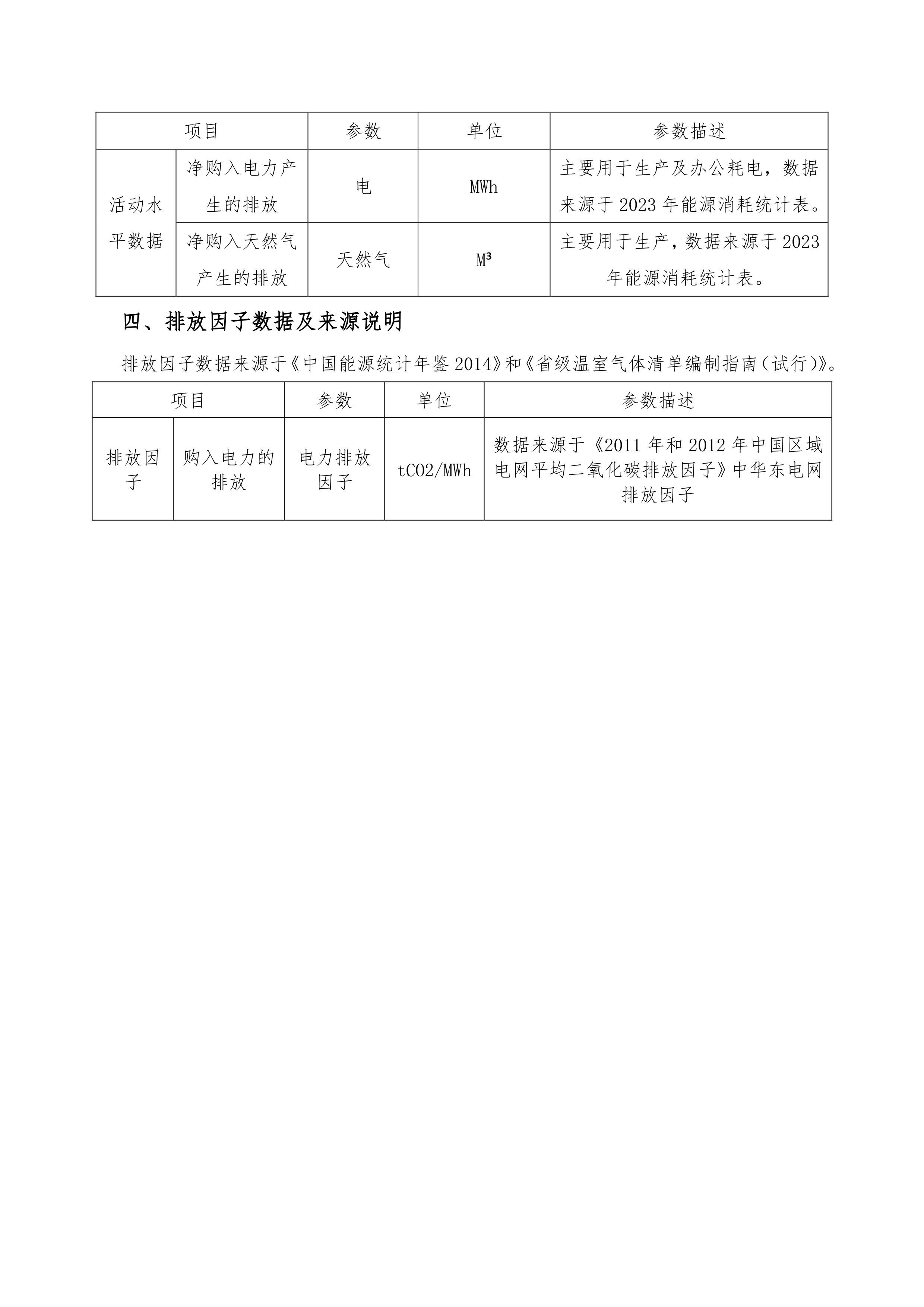 温室气体核查报告-6.jpg